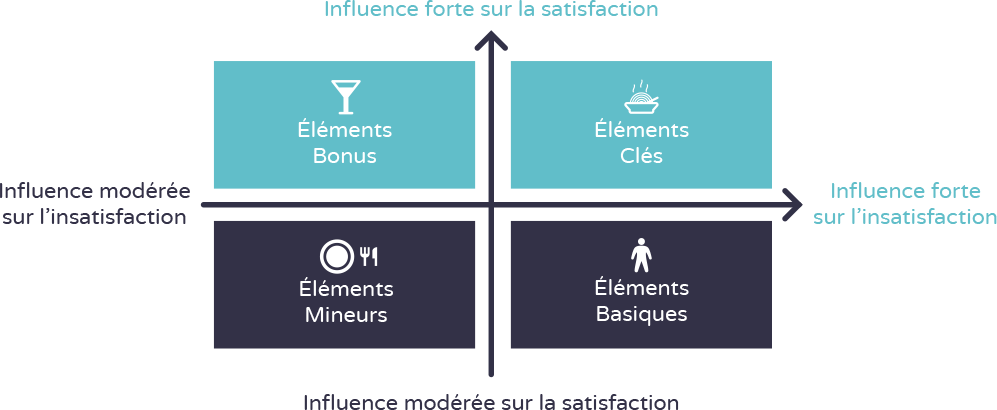 étude de satisfaction