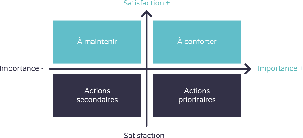 étude de satisfaction