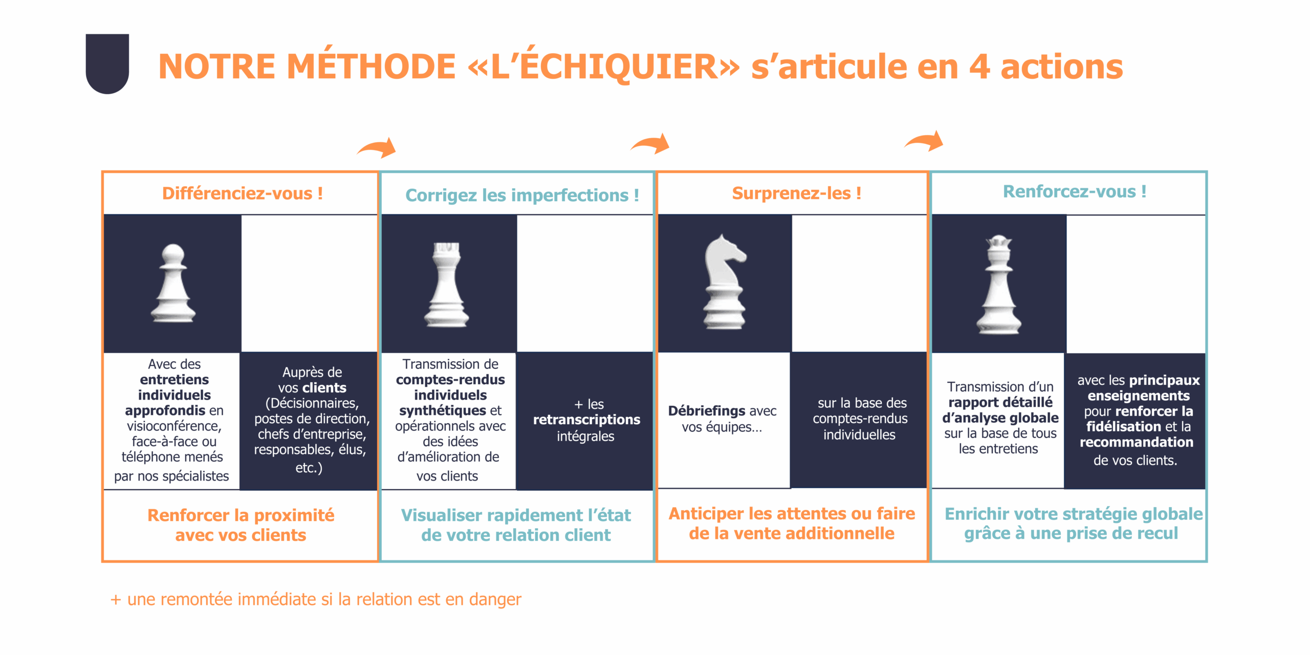 Les + EDinstitut